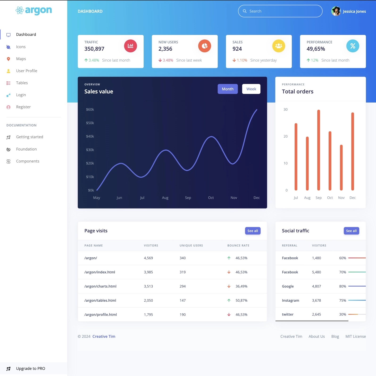 Argon Dashboard React