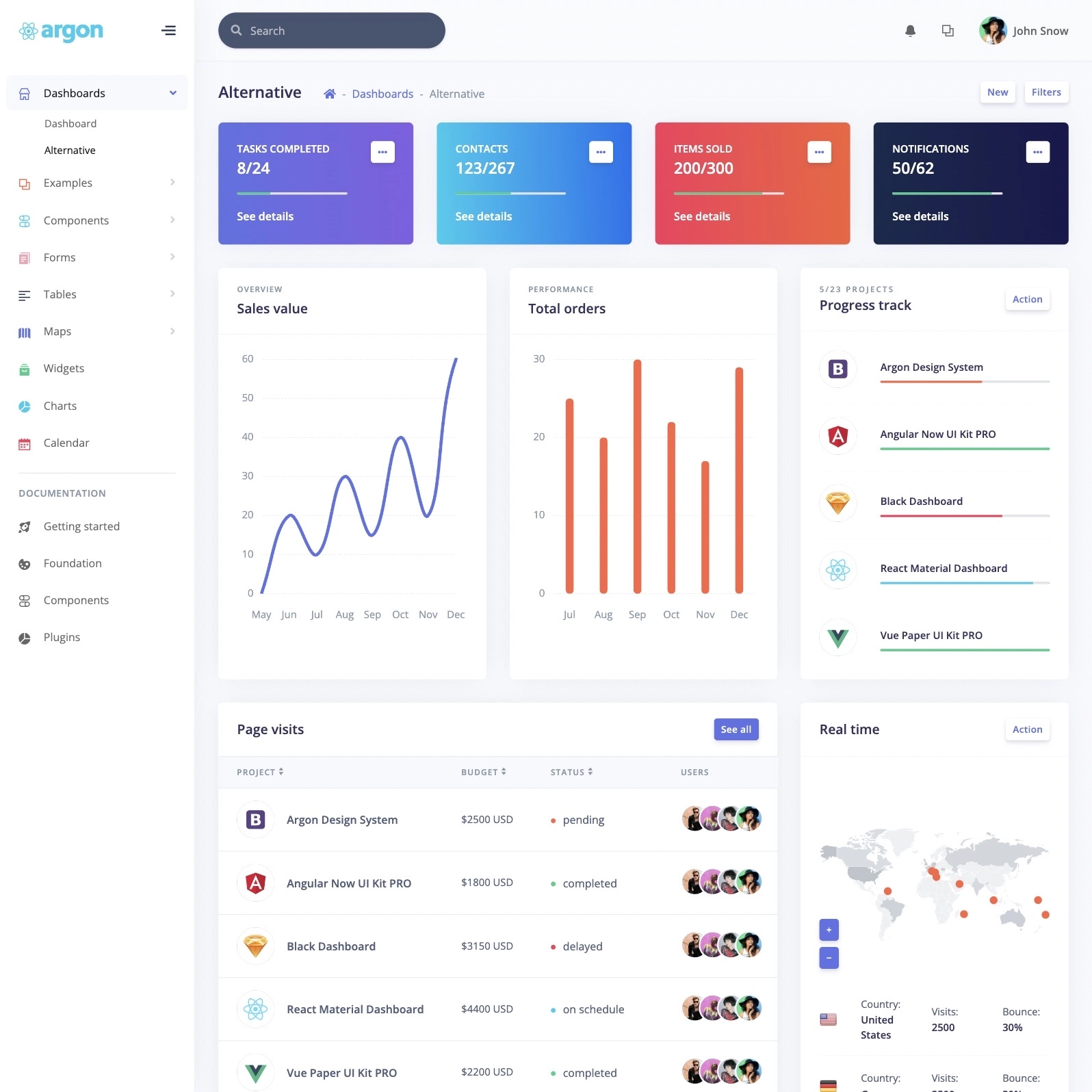 Argon Dashboard PRO React