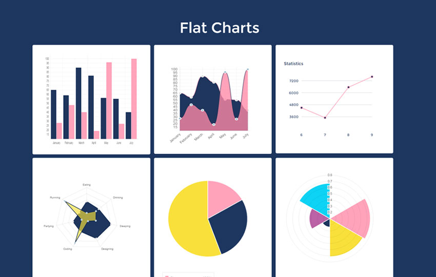 Menampilkan Data Grafik