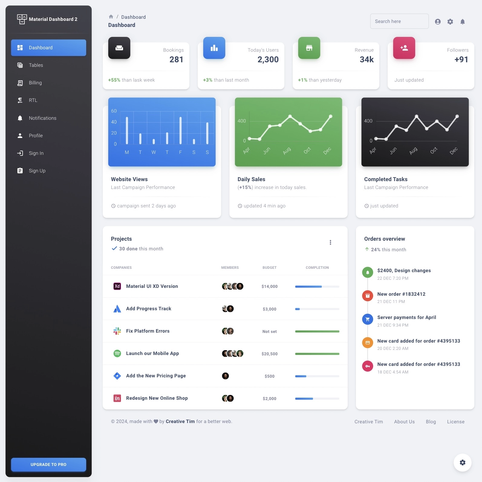 Material Dashboard 2