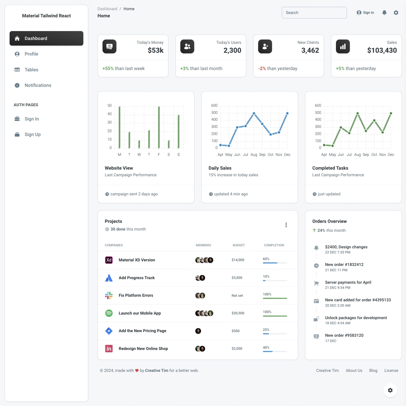 Material Tailwind Dashboard