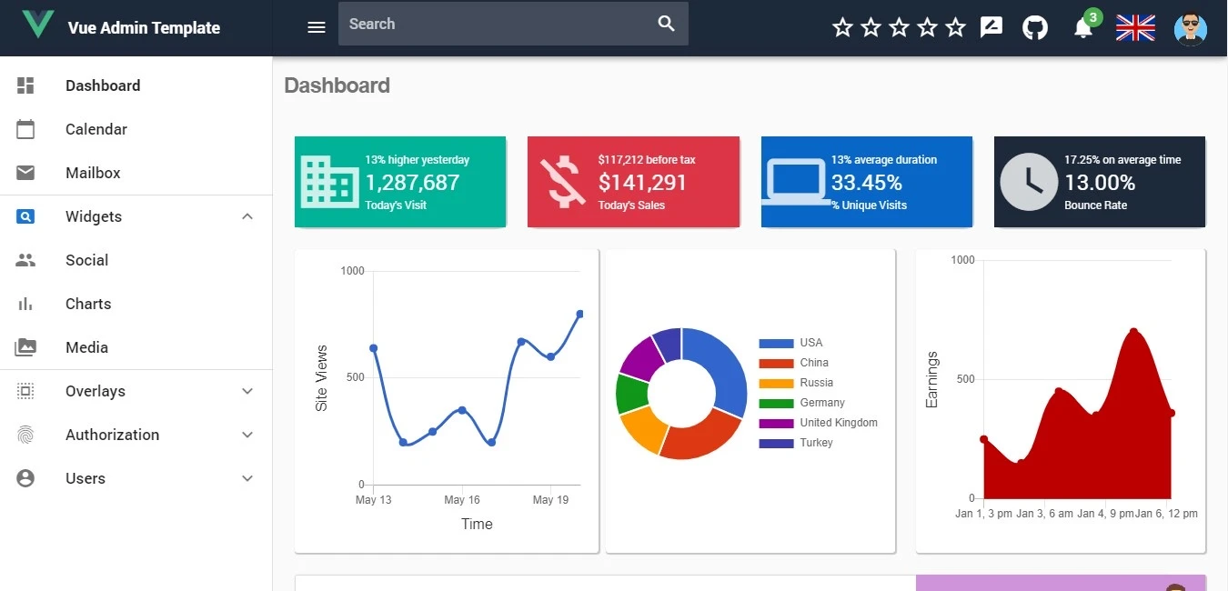 Vue Admin Template