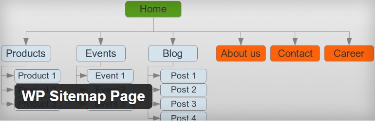 Plugin untuk daftar isi